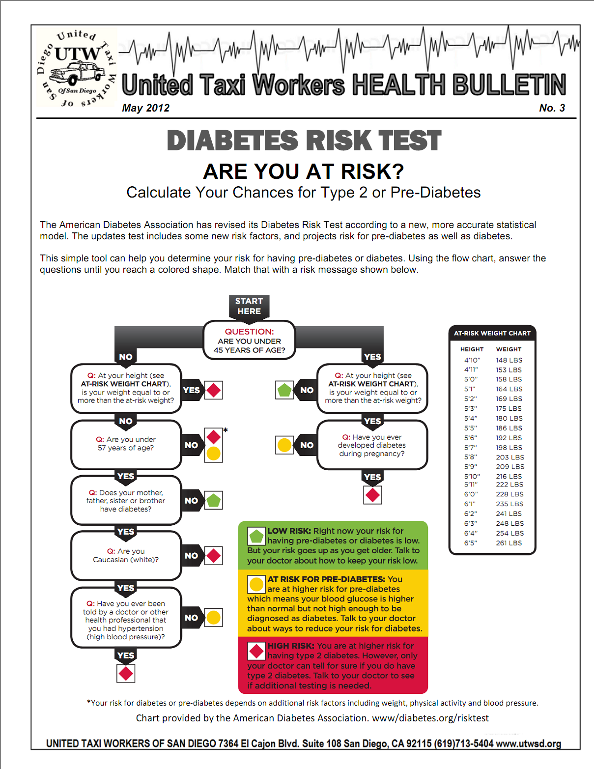 Health Bulletin 3