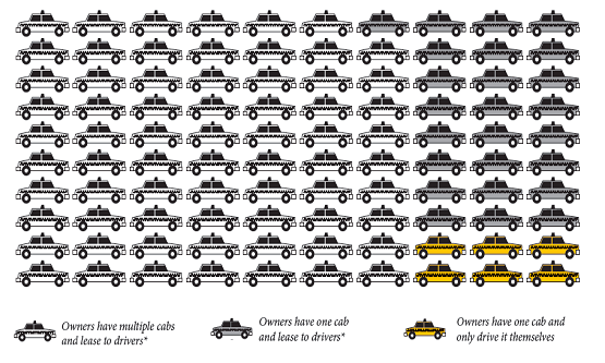 Slider - Owner to Driver Ratio