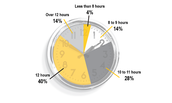 Slider - Working Hours