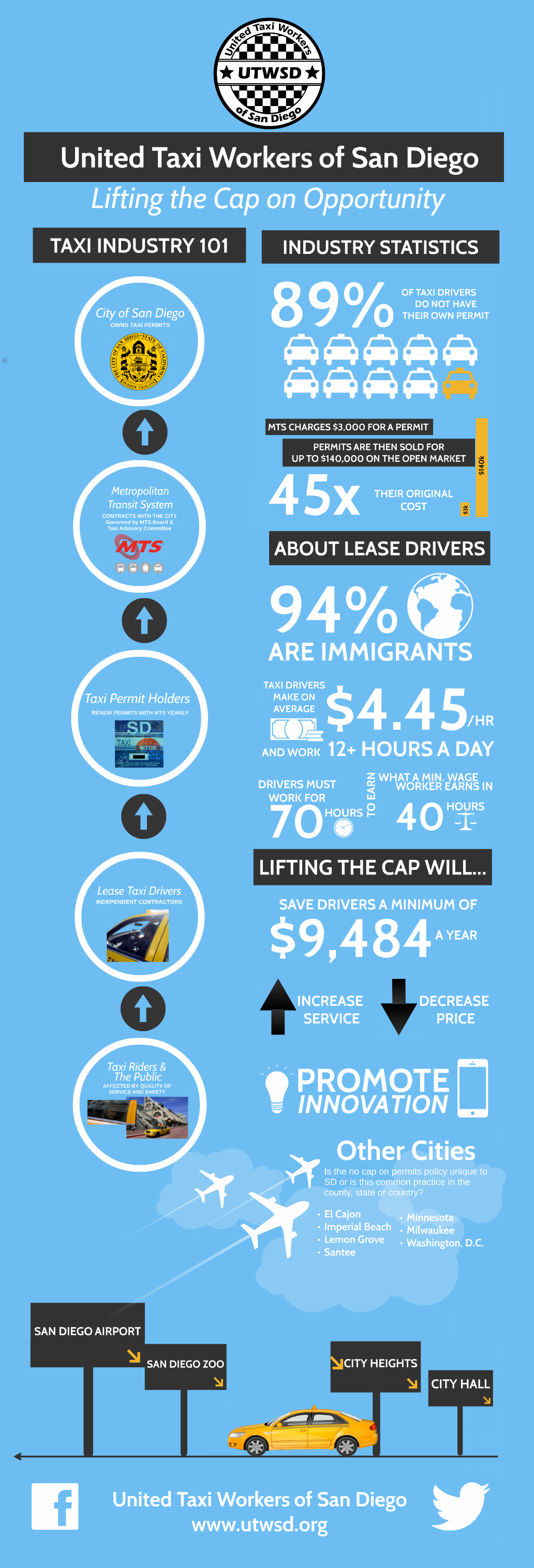 lift the cap infographic